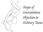 Stages of Conscientious Objection to Military Taxes